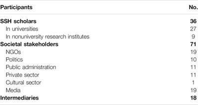 Understanding the Societal Impact of the Social Sciences and Humanities: Remarks on Roles, Challenges, and Expectations